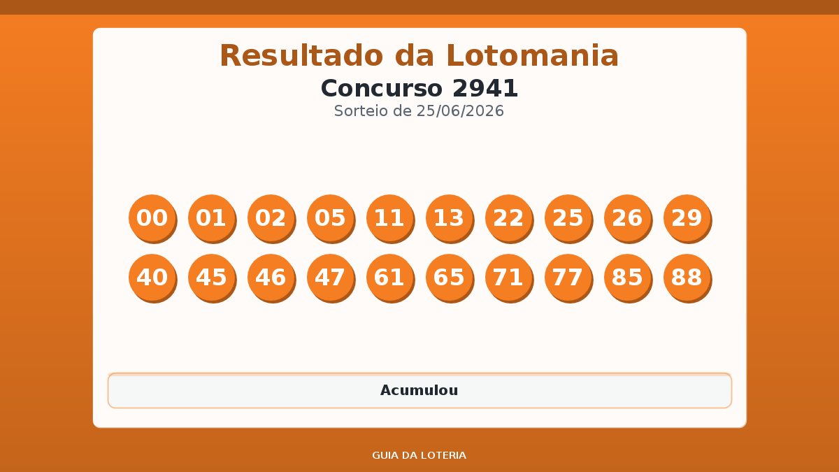 Resultado da Lotomania concurso 2941