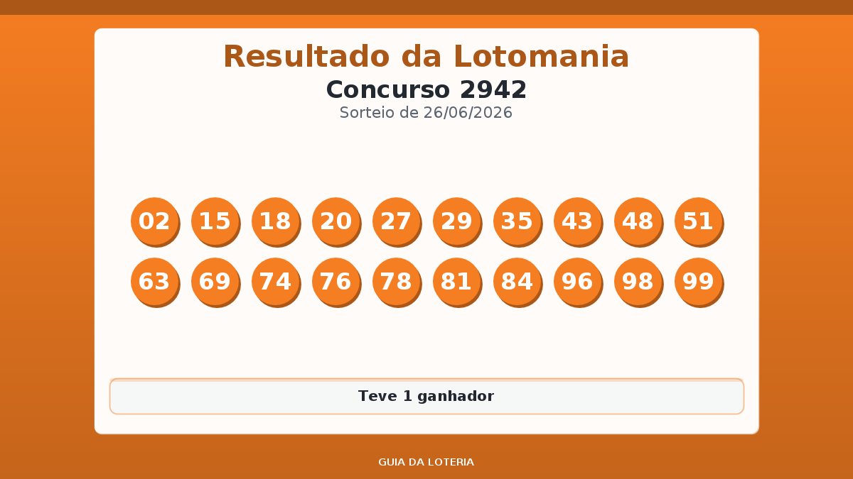 Resultado da Lotomania concurso 2942