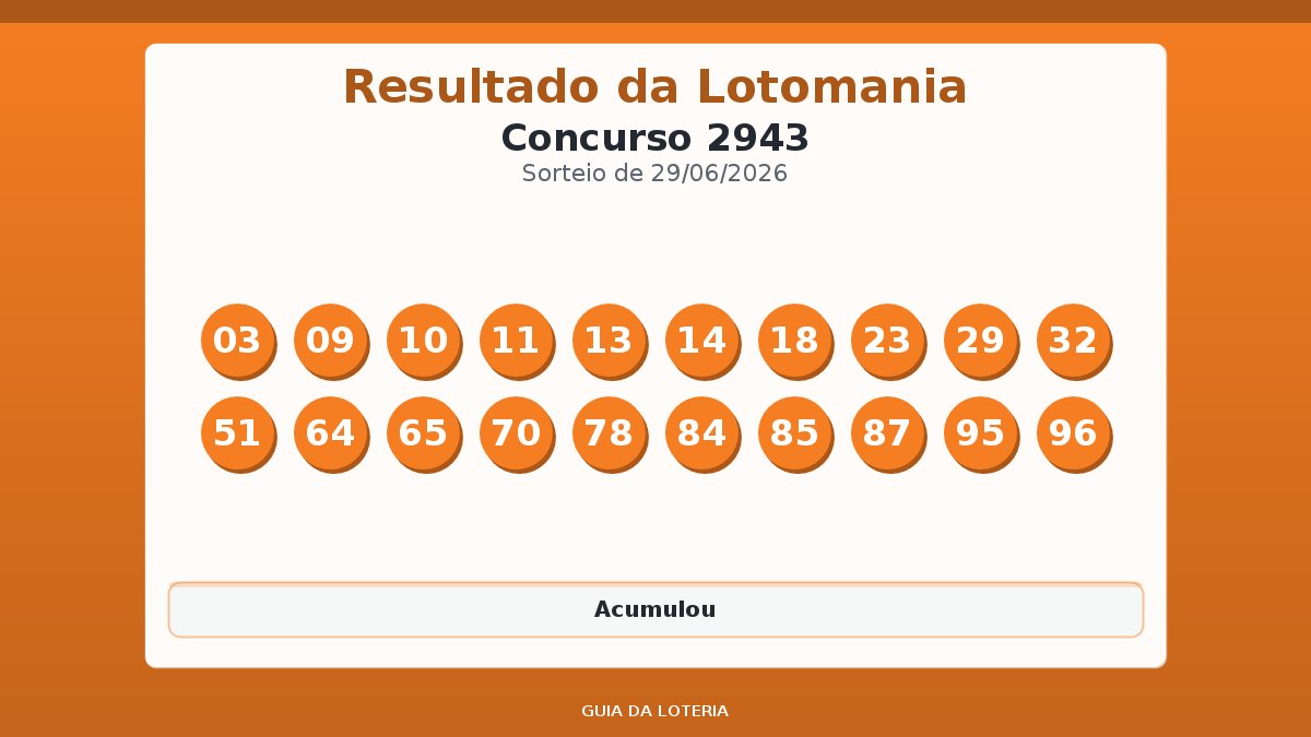 Resultado da Lotomania concurso 2943
