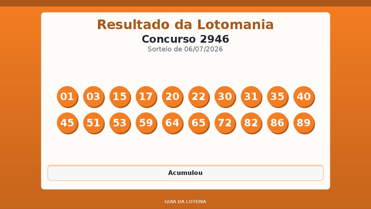 Resultado da Lotomania concurso 2946