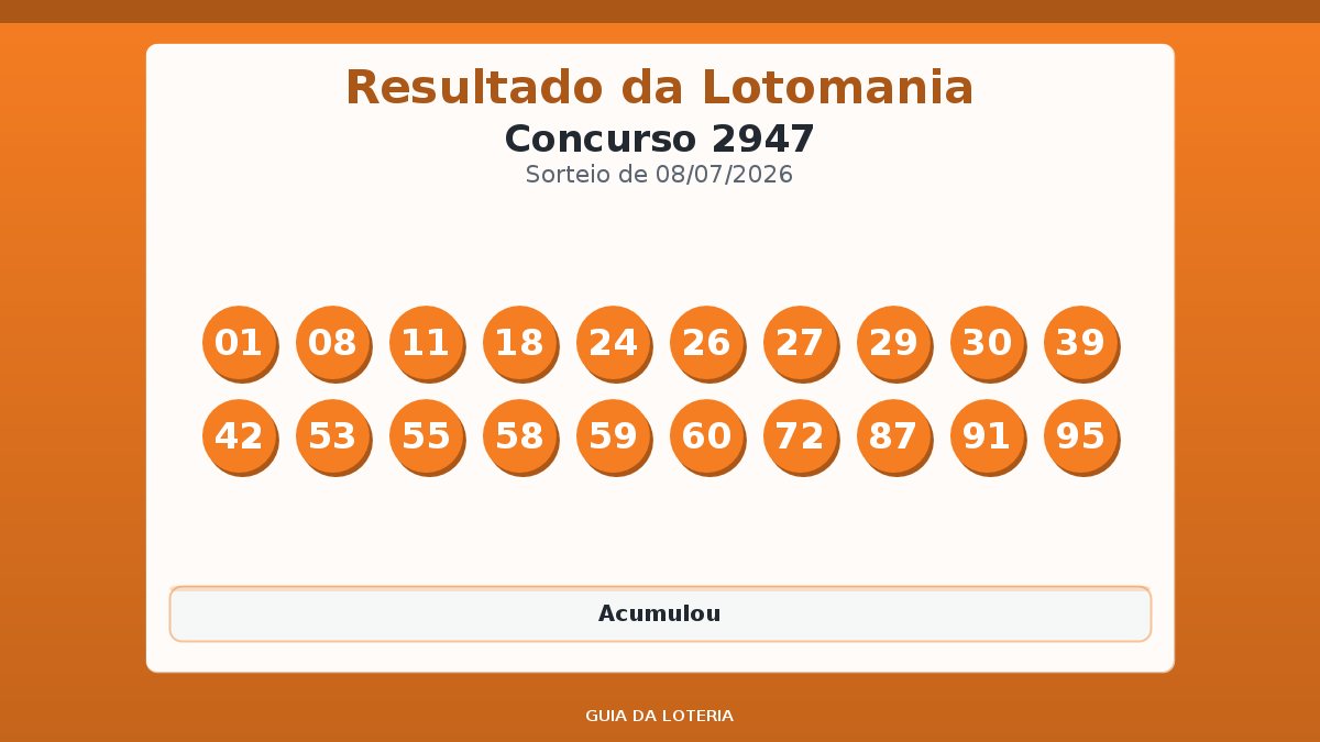 Resultado da Lotomania concurso 2947