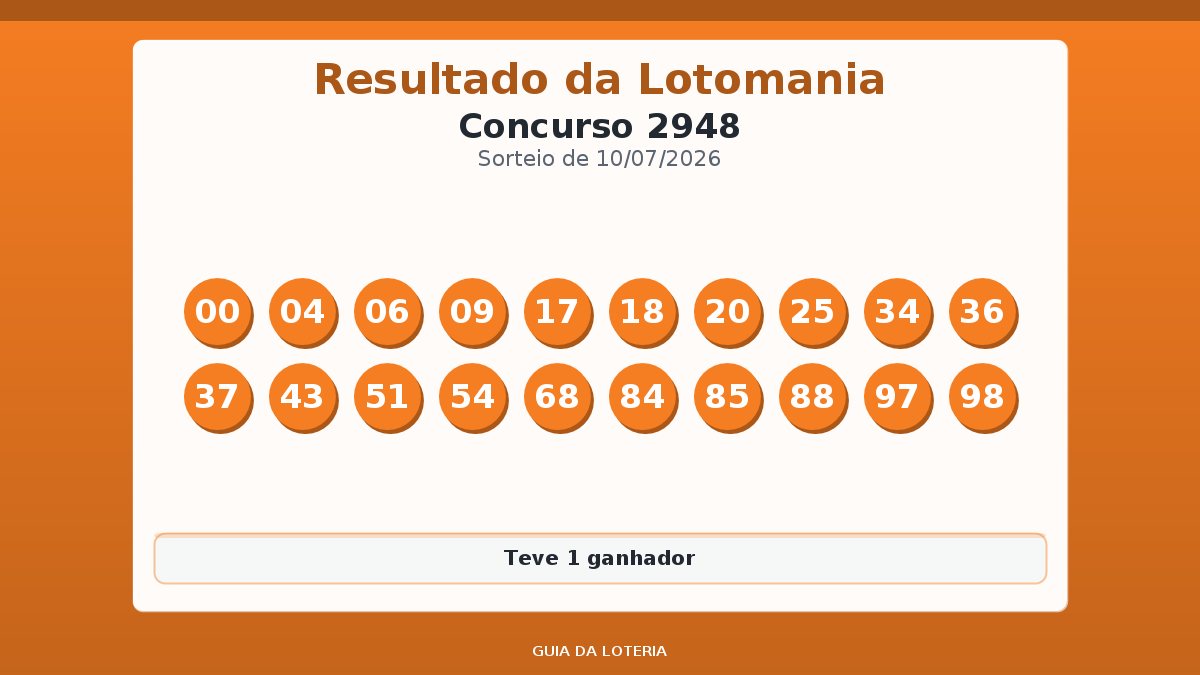 Resultado da Lotomania concurso 2948