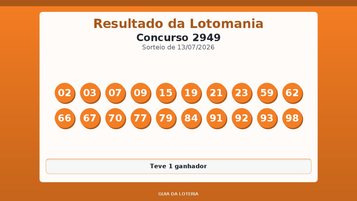 Resultado da Lotomania concurso 2949
