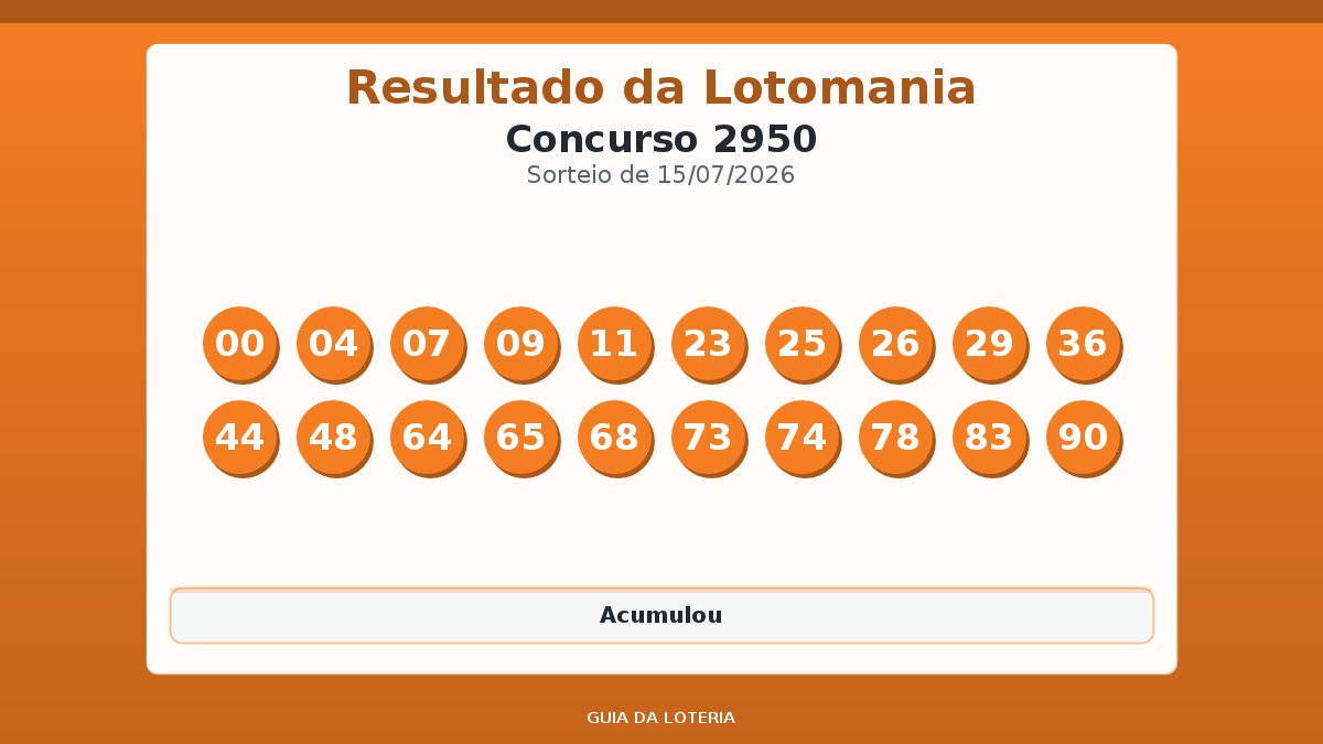 Resultado da Lotomania concurso 2950