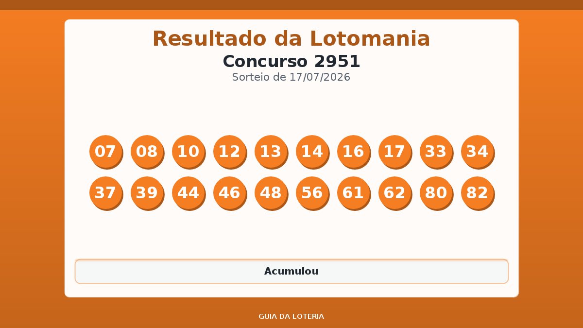 Resultado da Lotomania concurso 2951