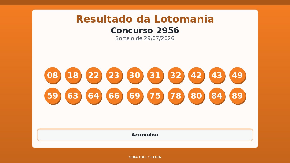 Resultado da Lotomania concurso 2956