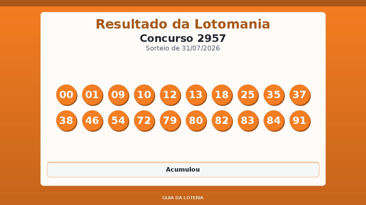 Resultado da Lotomania concurso 2957