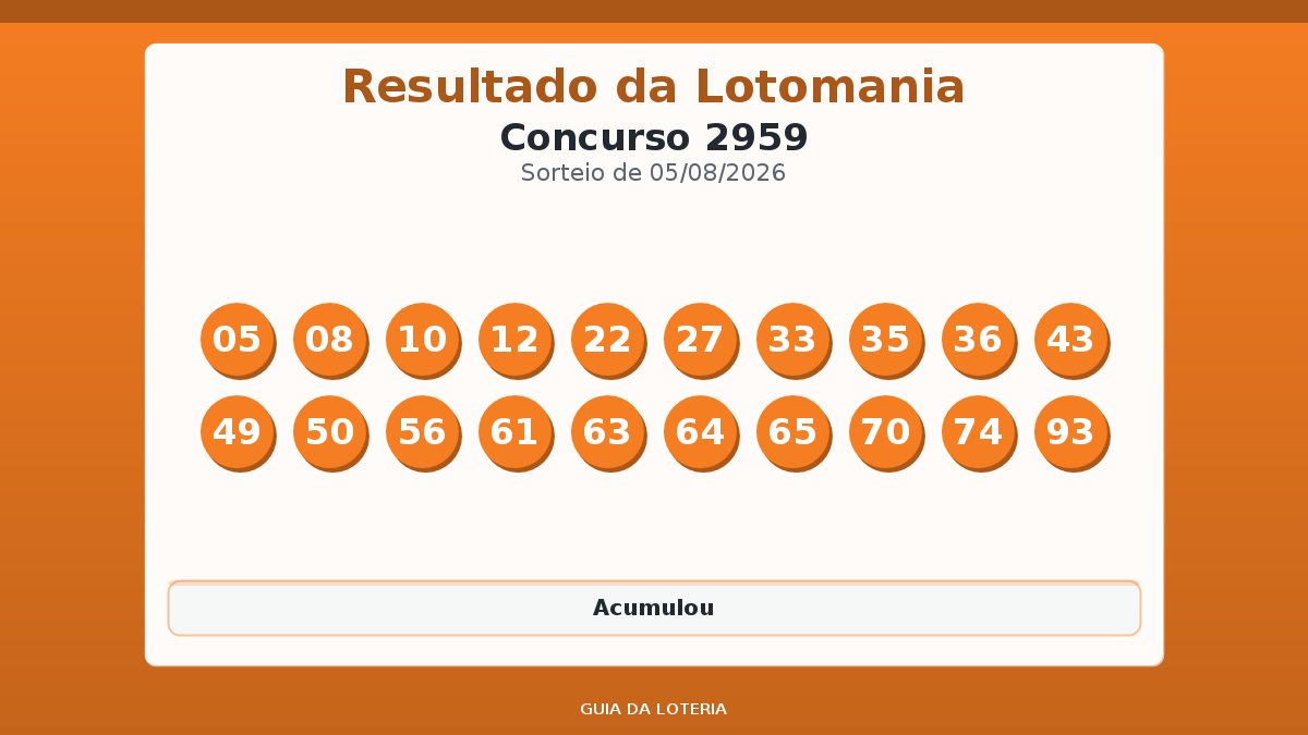 Resultado da Lotomania concurso 2959