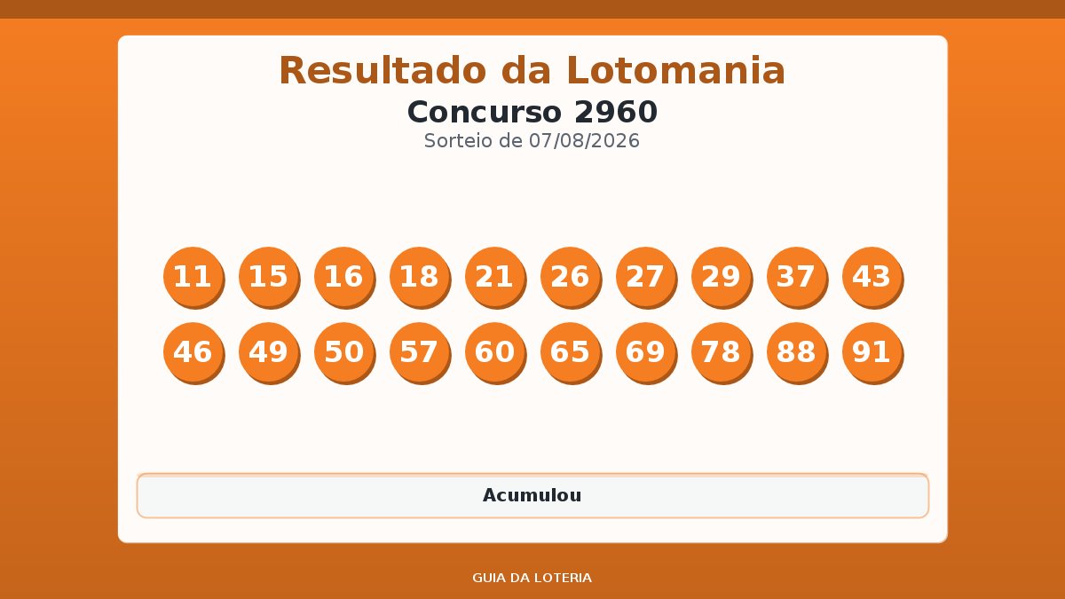 Resultado da Lotomania concurso 2960