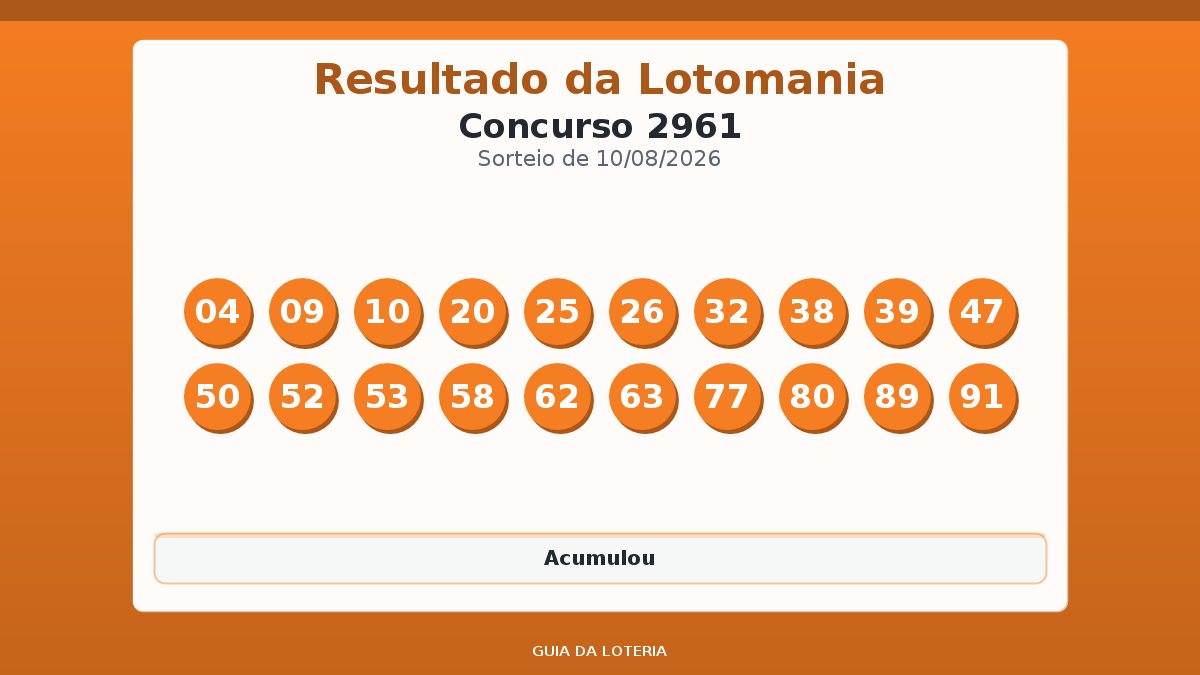 Resultado da Lotomania concurso 2961