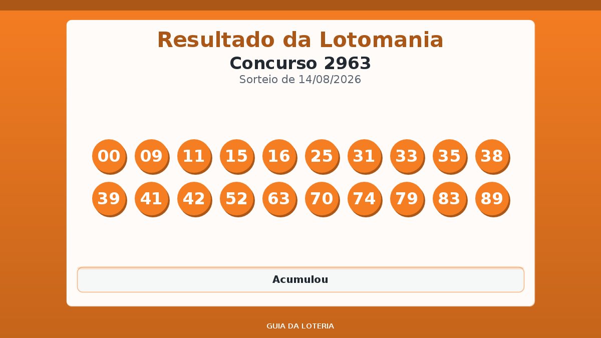 Resultado da Lotomania concurso 2963