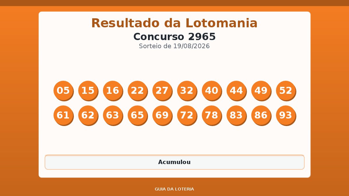Resultado da Lotomania concurso 2965