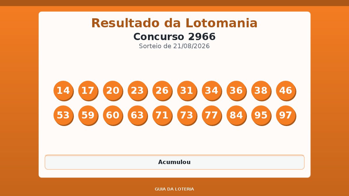 Resultado da Lotomania concurso 2966
