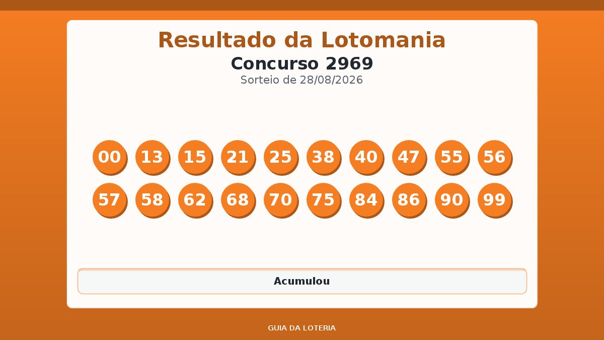 Resultado da Lotomania concurso 2969