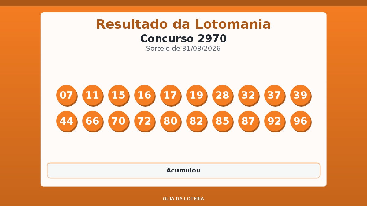 Resultado da Lotomania concurso 2970