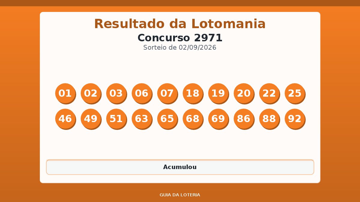 Resultado da Lotomania concurso 2971