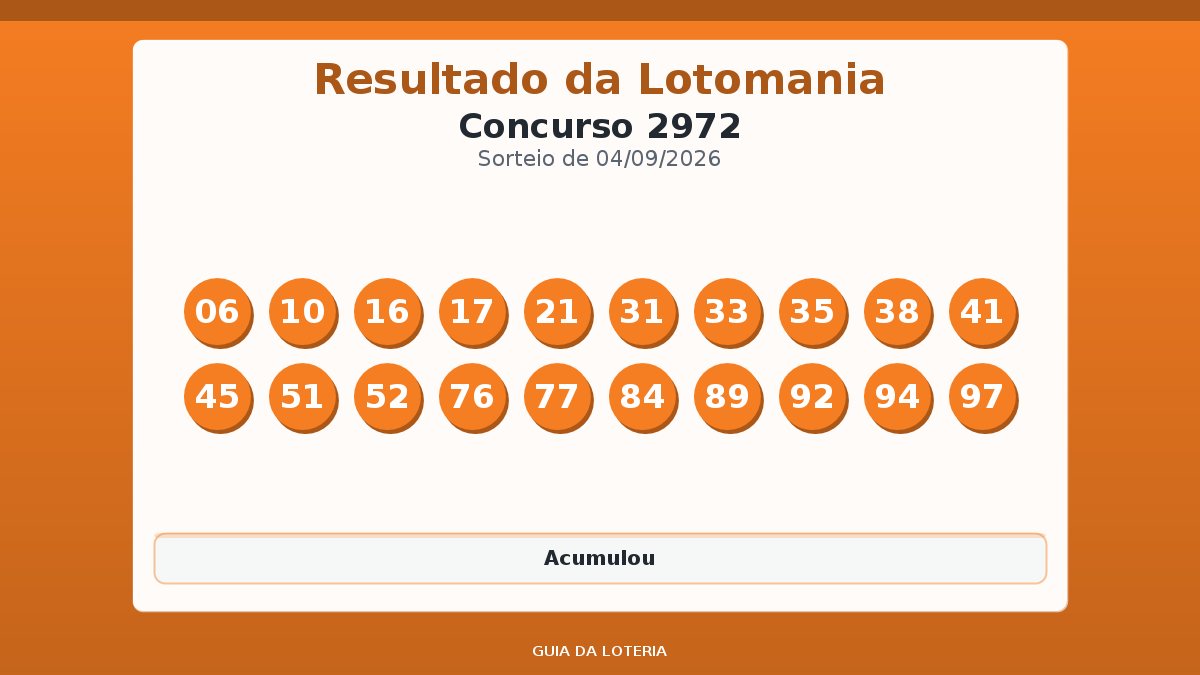 Resultado da Lotomania concurso 2972
