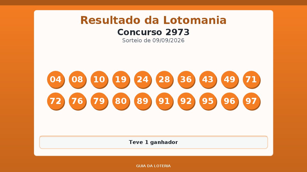 Resultado da Lotomania concurso 2973