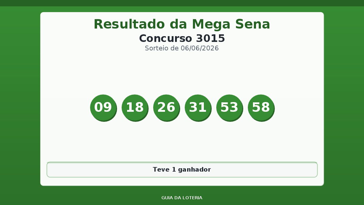 Resultado da Mega Sena concurso 3015