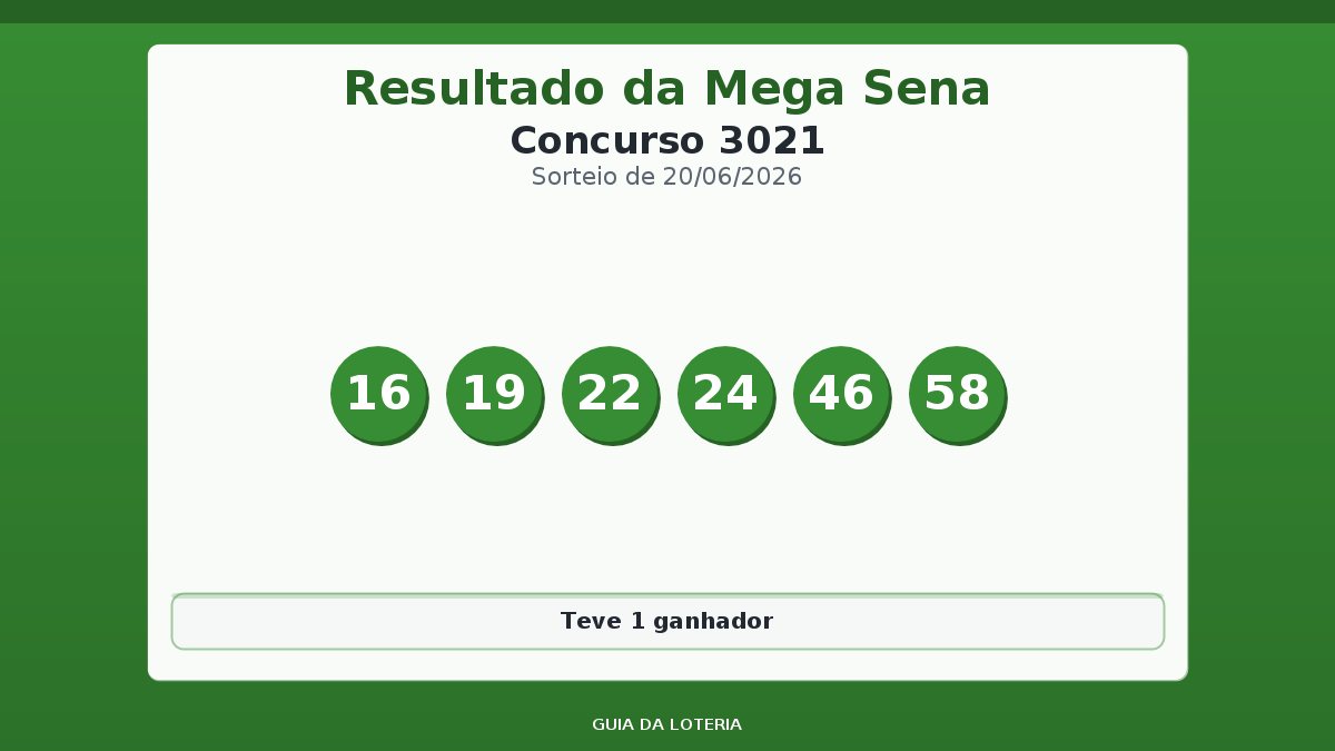 Resultado da Mega Sena concurso 3021