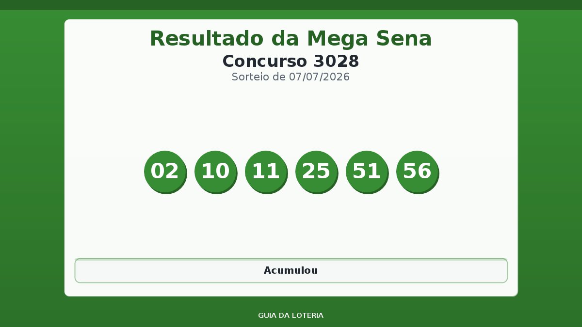Resultado da Mega Sena concurso 3028