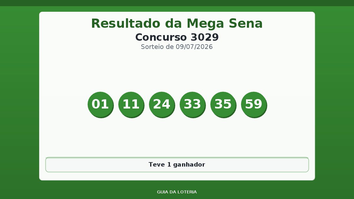 Resultado da Mega Sena concurso 3029