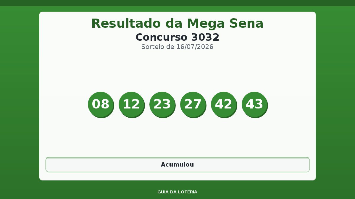 Resultado da Mega Sena concurso 3032