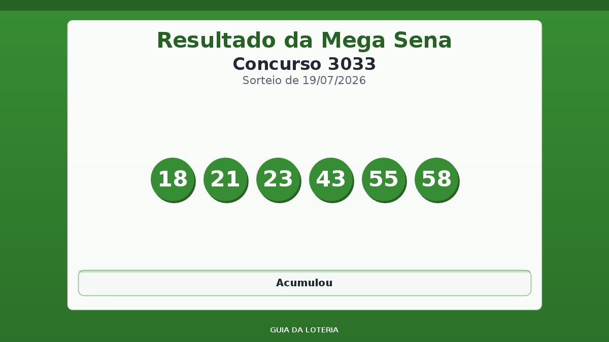 Resultado da Mega Sena concurso 3033