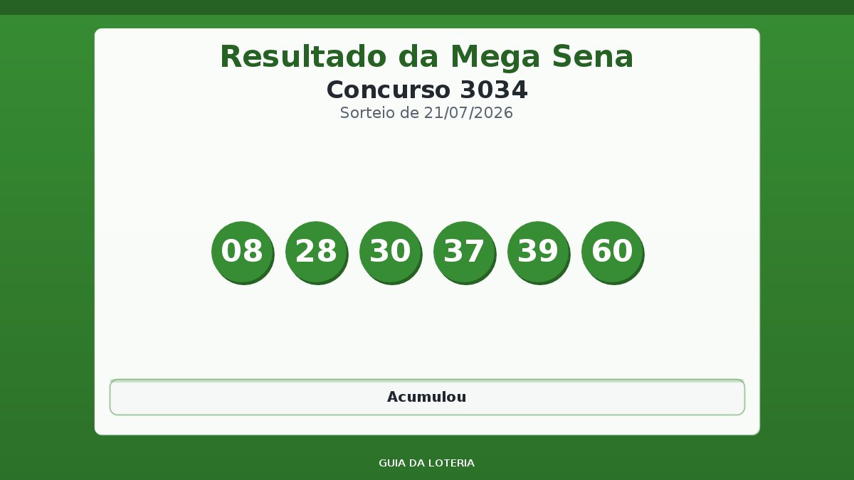 Resultado da Mega Sena concurso 3034