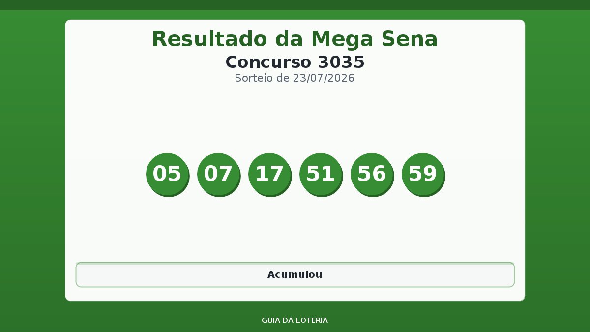 Resultado da Mega Sena concurso 3035