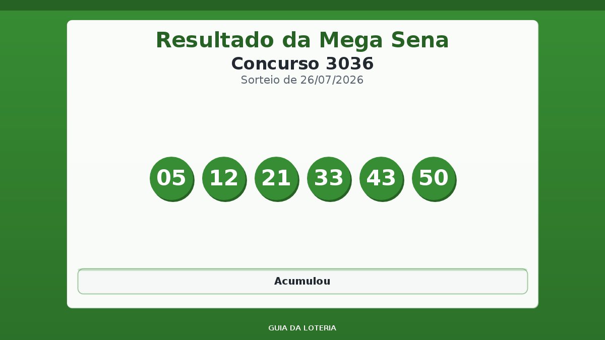 Resultado da Mega Sena concurso 3036