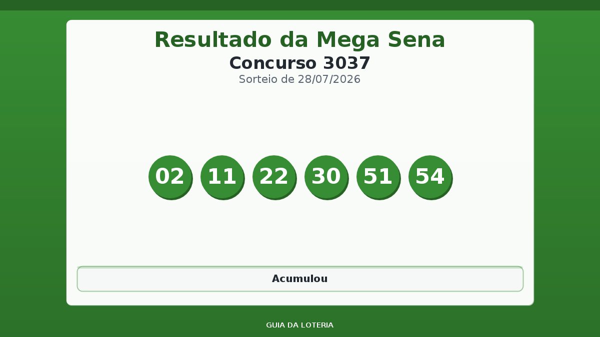 Resultado da Mega Sena concurso 3037
