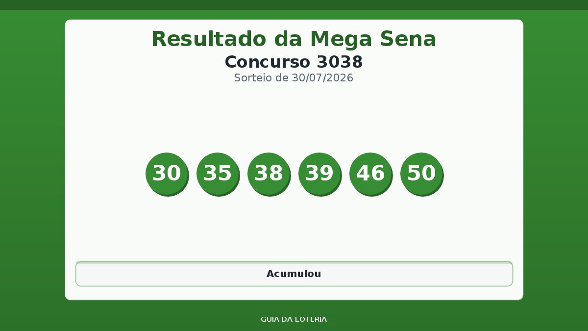 Resultado da Mega Sena concurso 3038