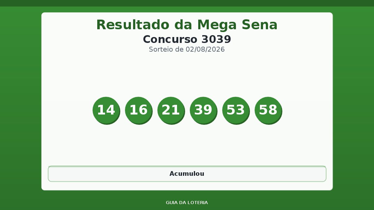 Resultado da Mega Sena concurso 3039