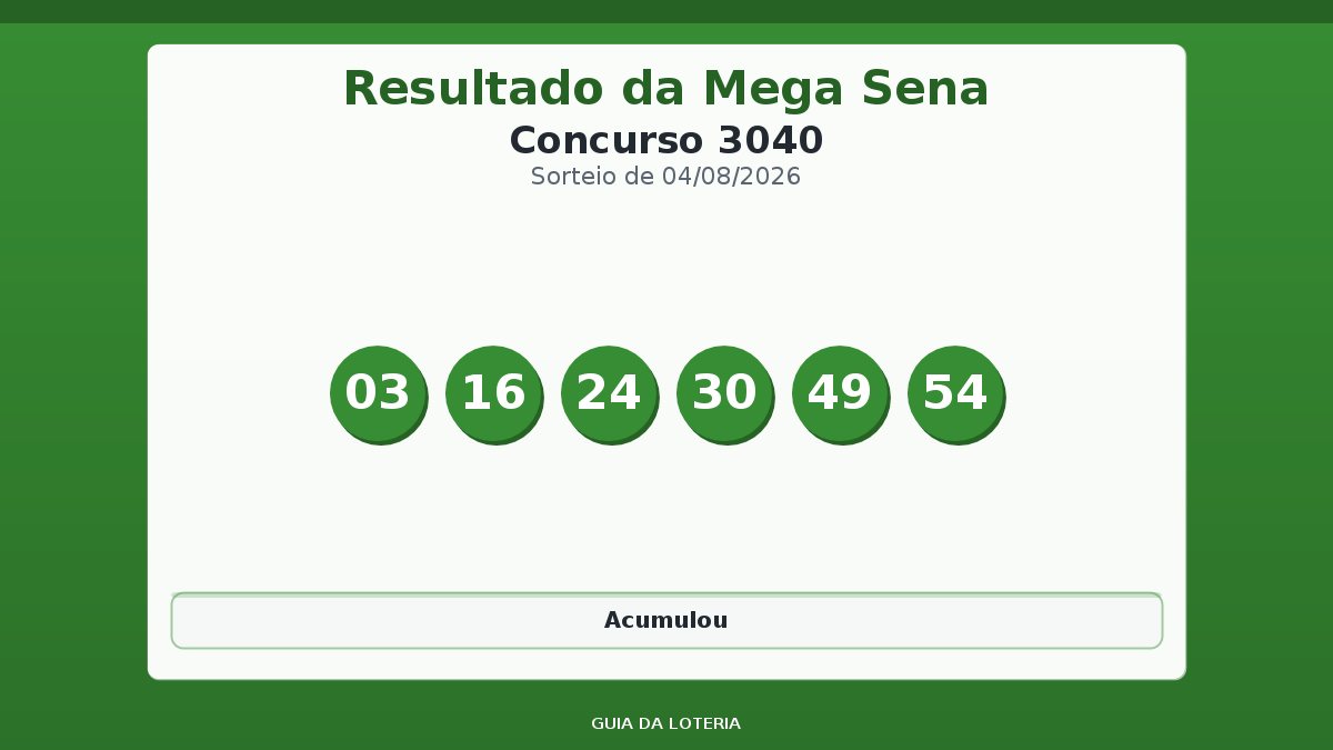 Resultado da Mega Sena concurso 3040