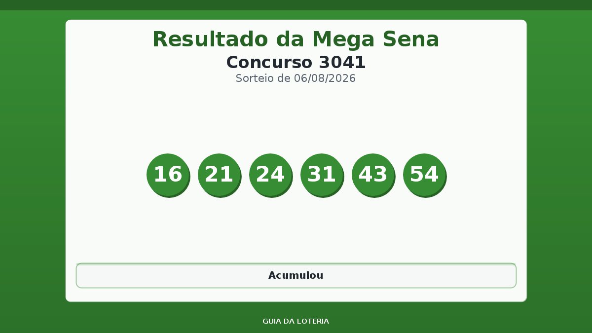 Resultado da Mega Sena concurso 3041
