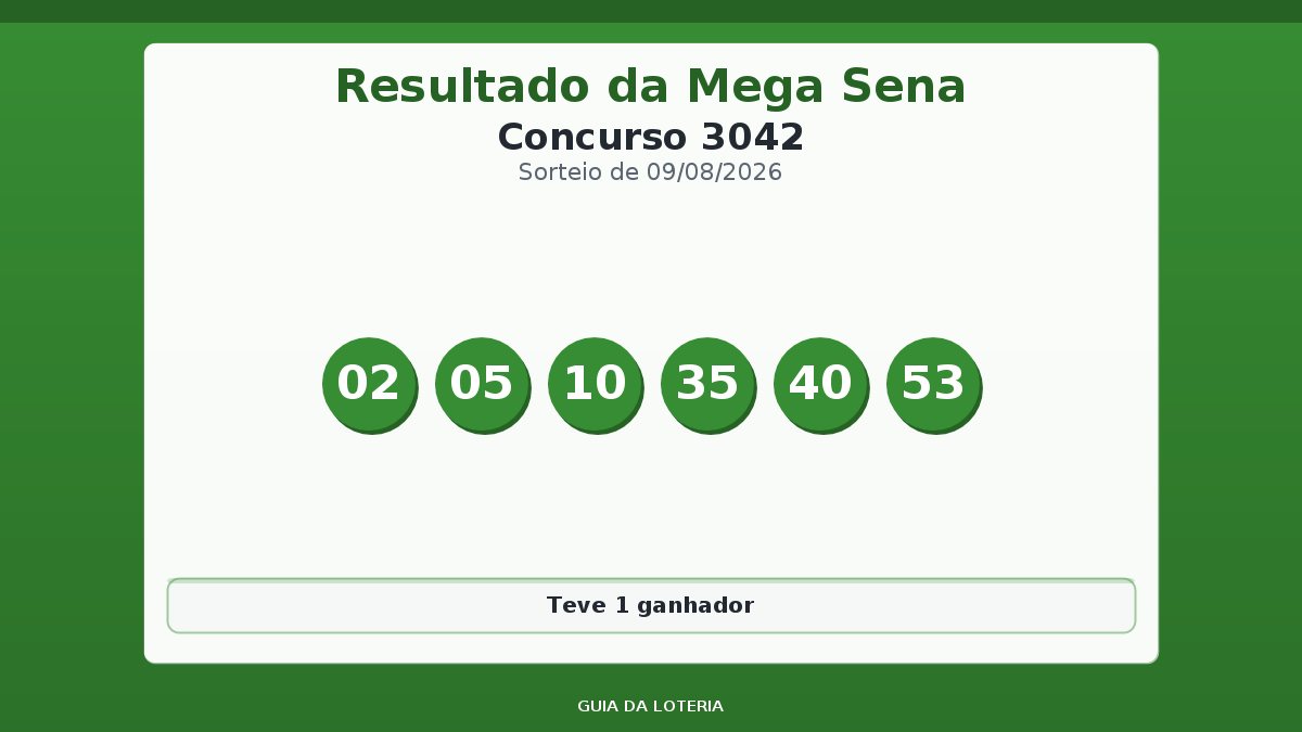 Resultado da Mega Sena concurso 3042