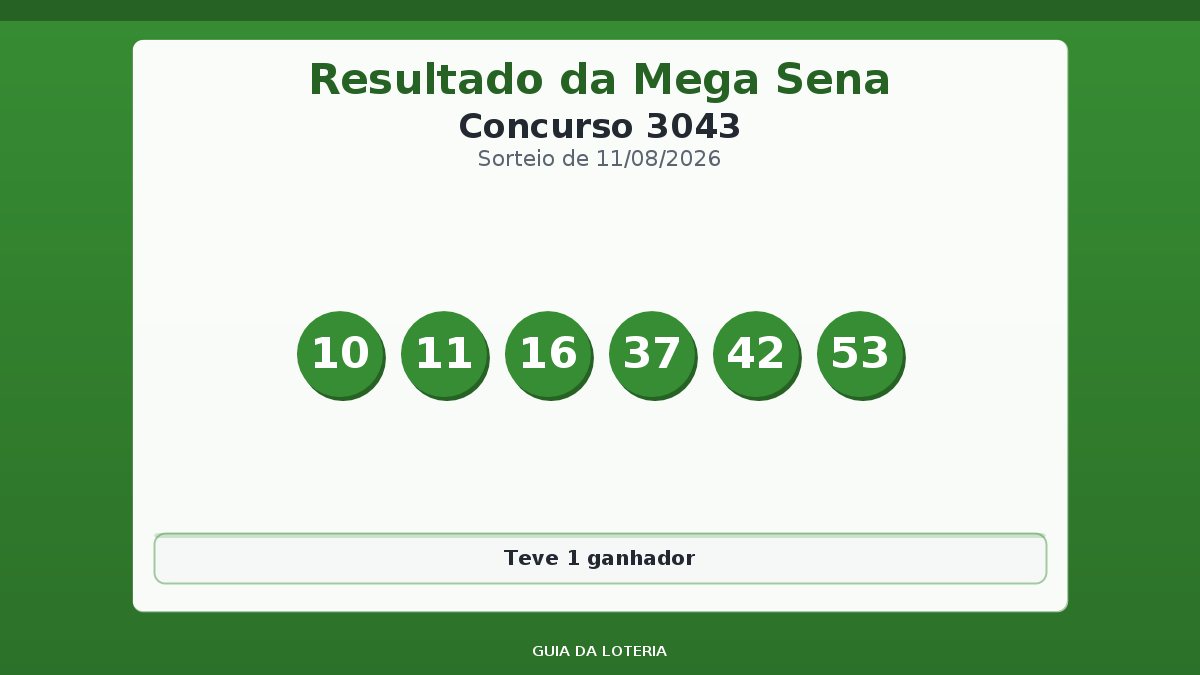 Resultado da Mega Sena concurso 3043