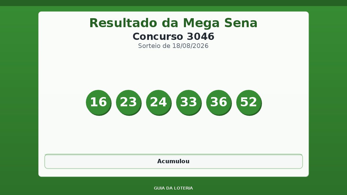 Resultado da Mega Sena concurso 3046