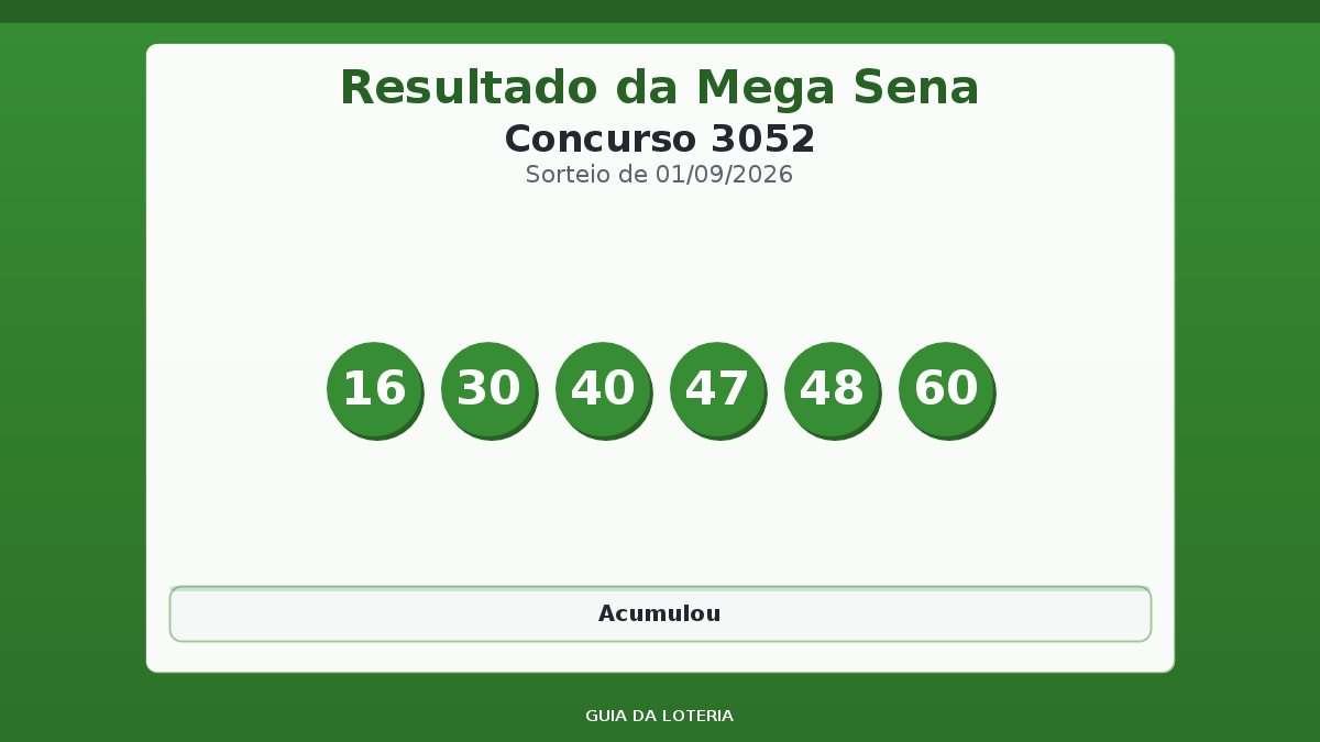 Resultado da Mega Sena concurso 3052