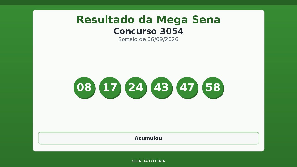 Resultado da Mega Sena concurso 3054