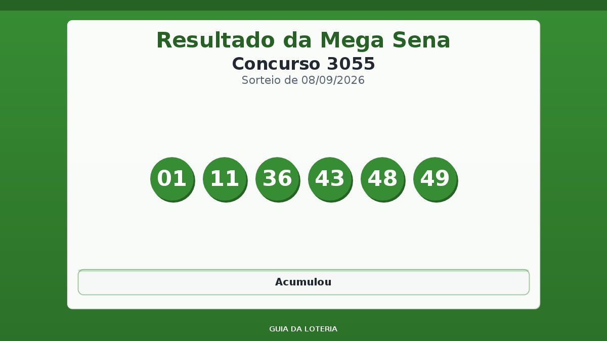 Resultado da Mega Sena concurso 3055