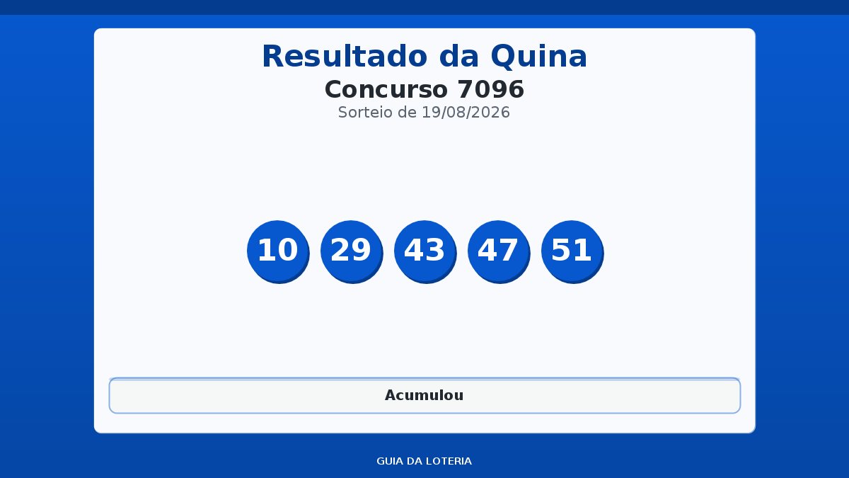 Resultado da Quina concurso 7096