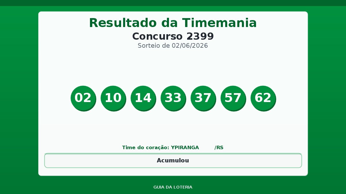 Resultado da Timemania concurso 2399