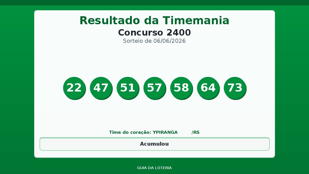 Resultado da Timemania concurso 2400