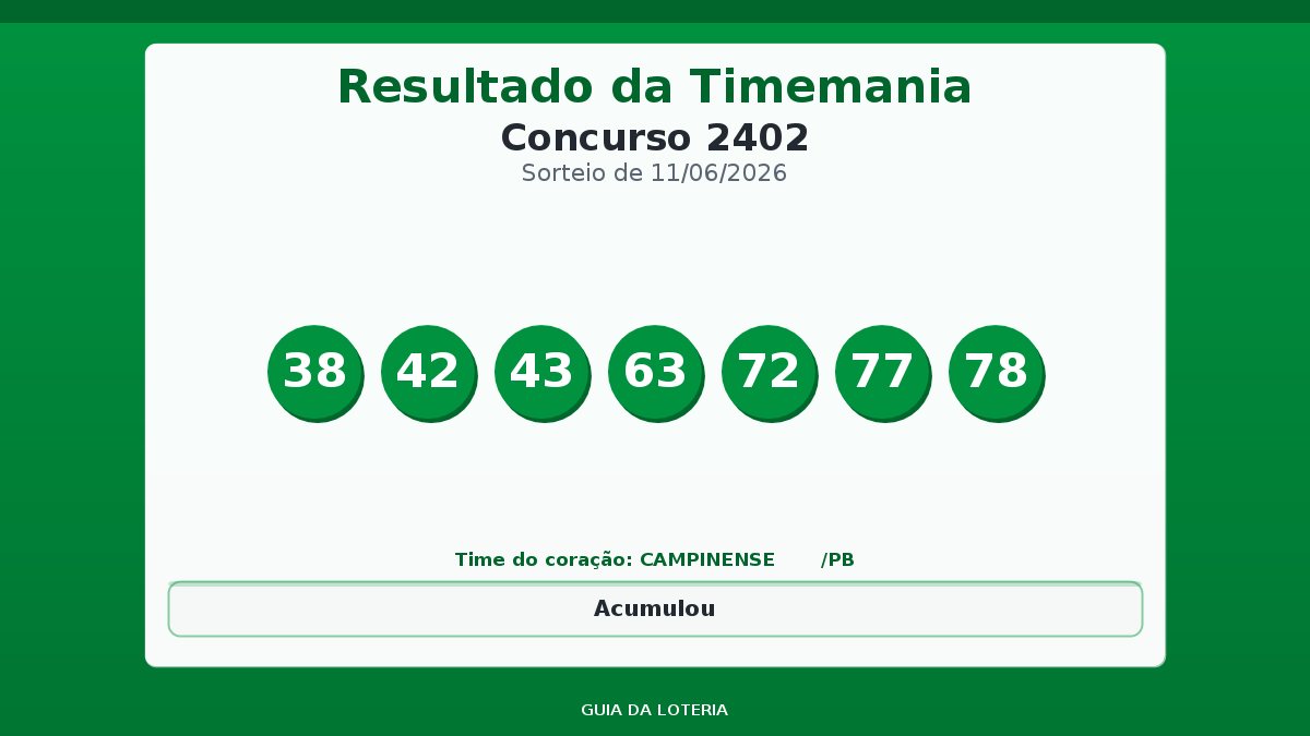 Resultado da Timemania concurso 2402