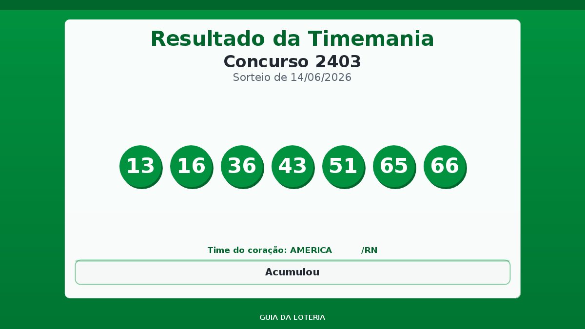 Resultado da Timemania concurso 2403