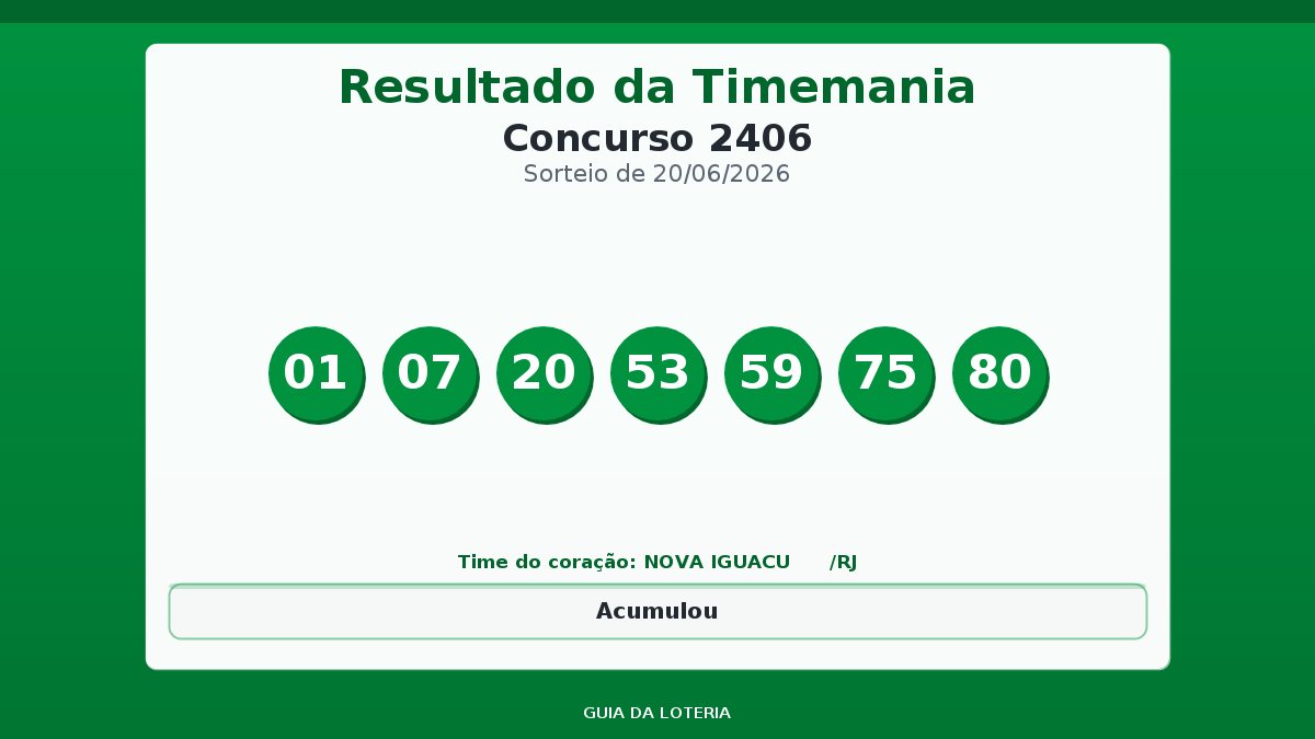 Resultado da Timemania concurso 2406