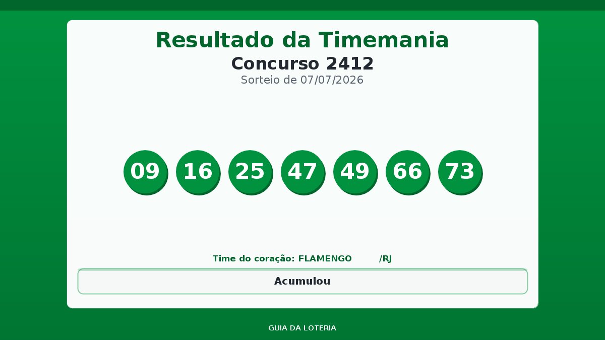 Resultado da Timemania concurso 2412