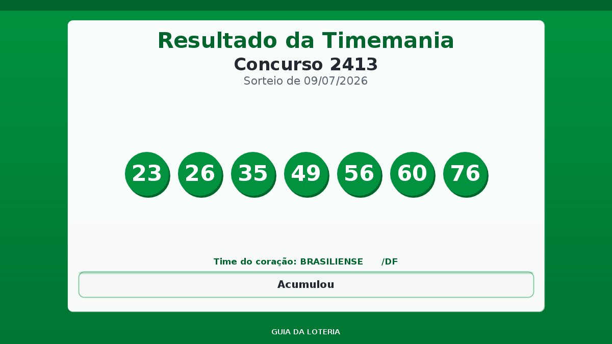 Resultado da Timemania concurso 2413